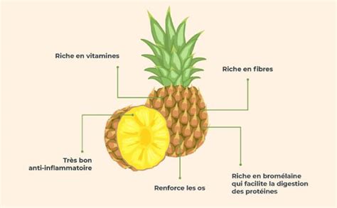 Infographie des bienfaits de l'ananas