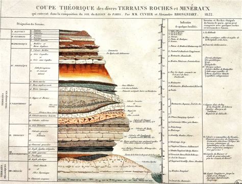 Coupe géologique du terroir de Vouvray avec mise en évidence du tuffeau