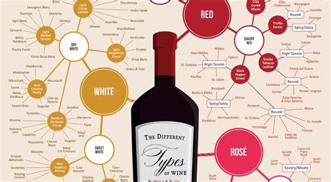 Infographie comparant les différents types de vins de Vouvray
