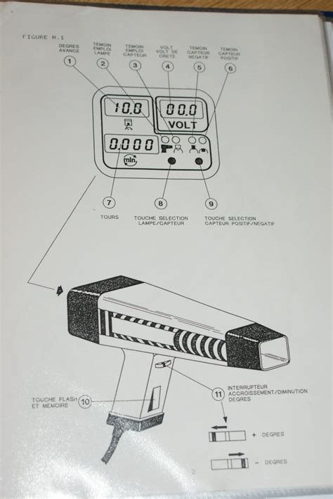 Utilisation d'une lampe stroboscopique pour le calage
