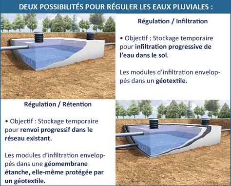 schéma d'une jardinière avec système de rétention d'eau