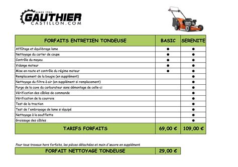 Check-list d'entretien d'une tondeuse