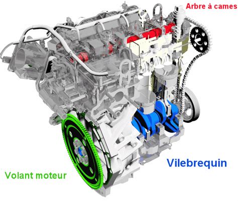 Volant moteur et système d'allumage exposé