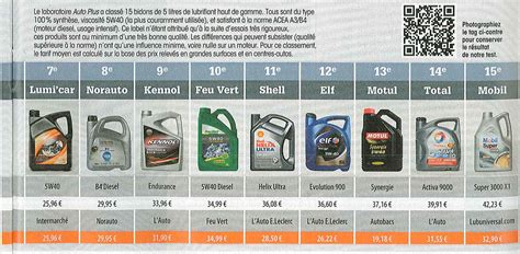 Comparatif visuel des différents types d'huiles pour moteur de motoculture