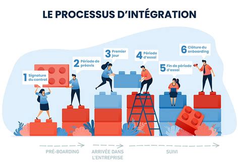 Schéma de l'intégration des technologies et des actifs naturels