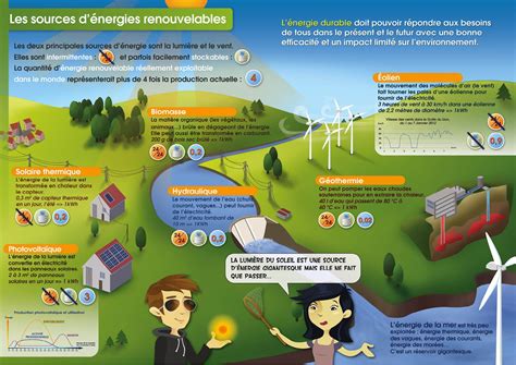 Infographie illustrant les sources d'énergie renouvelable et la consommation des bâtiments publics