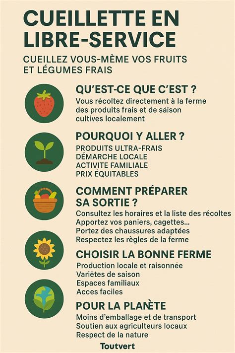 Panneau indiquant les prix des fruits et légumes en cueillette libre