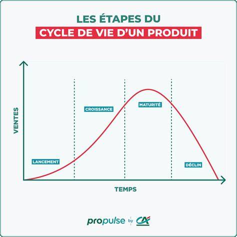 Infographie illustrant le cycle de vie des légumes cueillis à la ferme