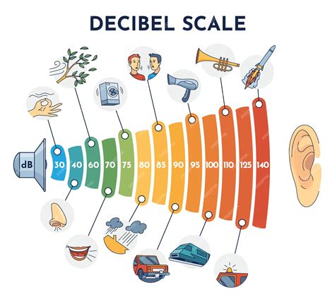 infographie decibels