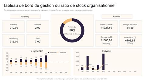 tableau de bord simplifié d'une faucheuse autotractée