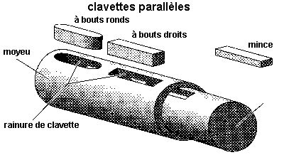 Gros plan sur une clavette d'axe de roue