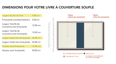 Couverture d'un guide d'escalade de l'Isère