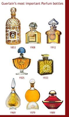 Évolution des flacons Guerlain