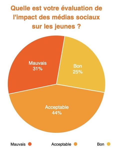 Diagramme illustrant l'impact de la largeur de coupe sur le temps de tonte