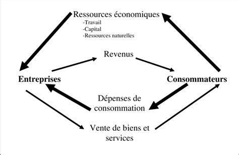 Schéma des relations entre Insee, RNE, Sirene et les entreprises