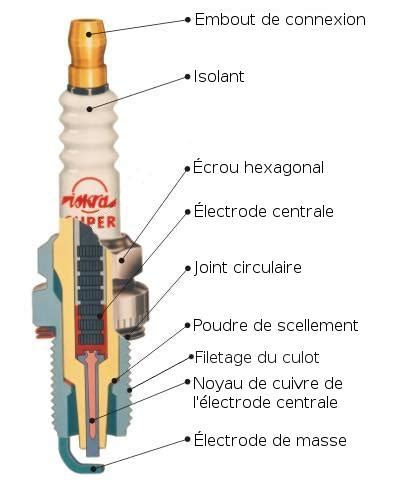 Schéma de fonctionnement d'une bougie d'allumage