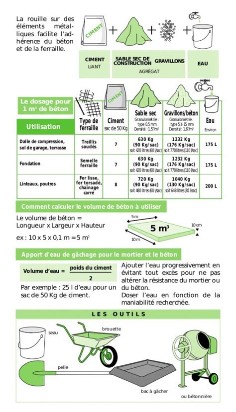 Composition du mélange pour hydroseeding