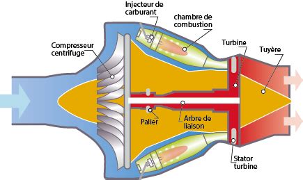 Schéma technique d'un enrouleur d'irrigation à turbine montrant les composants principaux comme la bobine, la turbine et le chariot