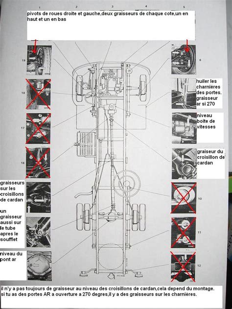 Diagramme illustrant les points de graissage sur le châssis et l'axe de la bobine