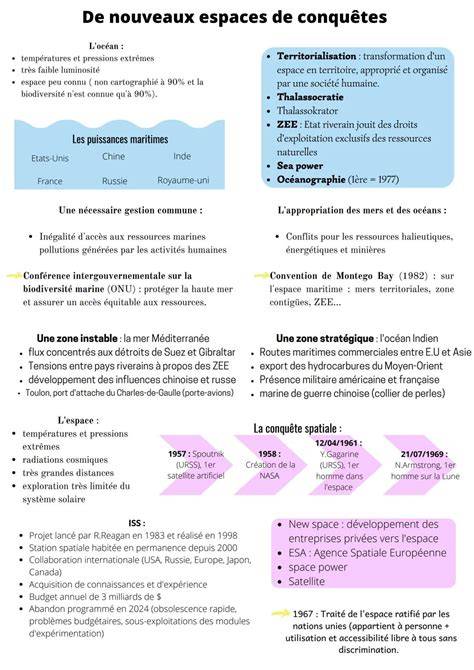 Infographie comparant les espaces de coliving classiques aux nouveaux tiers-lieux de vie