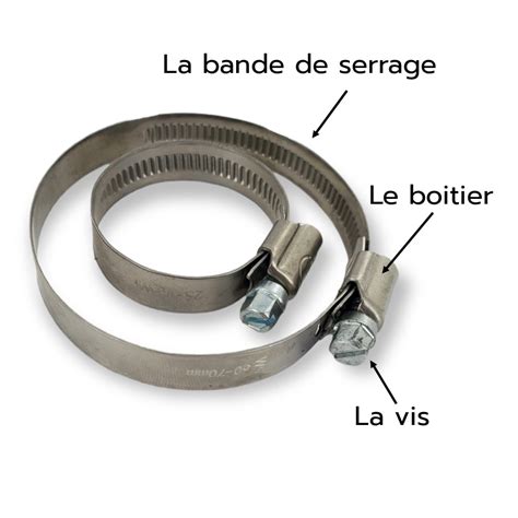 Illustration des différents types de colliers de serrage pour tuyau d'arrosage