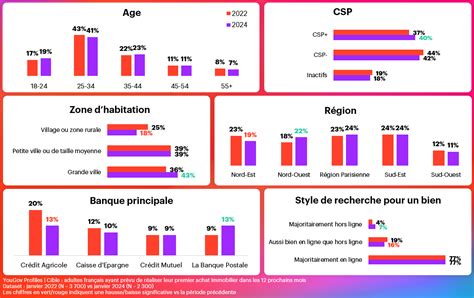 Infographie des capacités de BB-8 et BB-9E