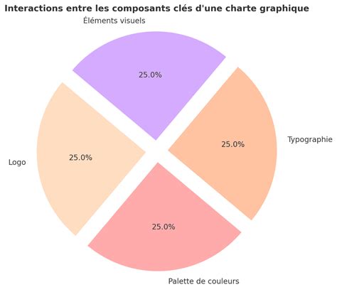 Exemple graphique d'un nœud en 8 correct par rapport à un lien trop serré causant un étranglement