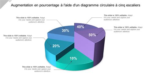 graphique montrant l'évolution du pourcentage de couples où l'homme est plus jeune que la femme au fil des décennies