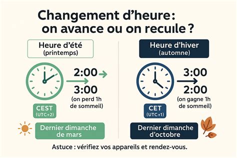 Infographie expliquant le changement d'heure