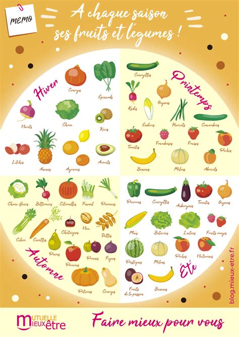 Infographie sur les fruits et légumes de saison