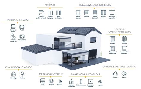 Illustration des différents produits Extel pour la maison connectée et sécurisée