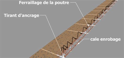 schéma de cadre ancré avec graphique rogné