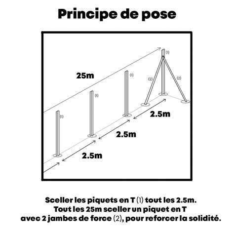 Schéma de piquets d'angle et jambes de force