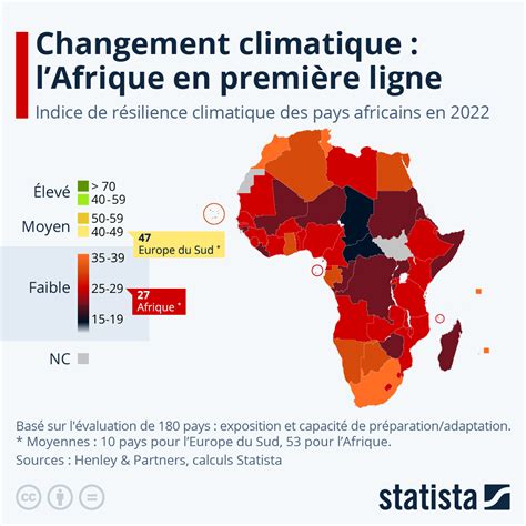 Infographie sur l'impact du réchauffement climatique sur les rendements du maïs en Afrique subsaharienne