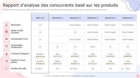 Tableau 7: Exemple d'analyse garantie minimale d'un compost commercial