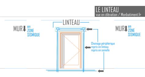 Linteau de porte orné de motifs anciens