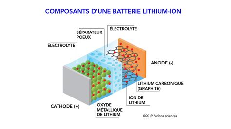 Schéma des signes d'une batterie de tondeuse défaillante