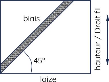 Schéma illustrant la coupe d'un tissu à 45 degrés pour obtenir un biais