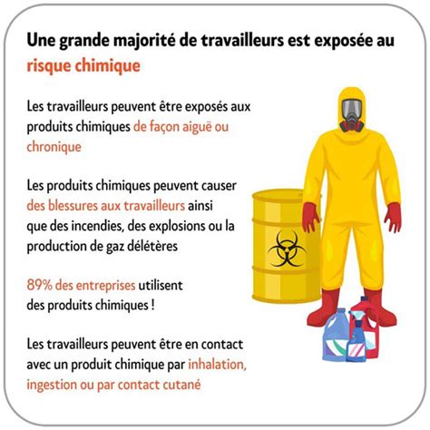 Illustration des dangers liés à la manipulation d'engrais azotés