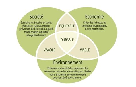 Économies et durabilité du jardinage d'intérieur