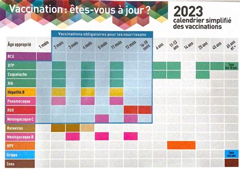 Schéma de vaccination des caprins