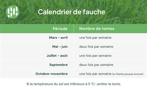 Calendrier saisonnier de tonte de pelouse