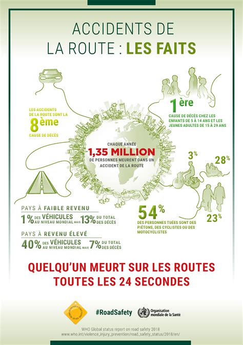 Infographie sur les causes d'accidents et la prévention