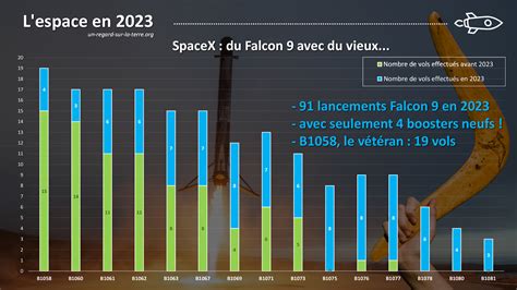 Infographie comparant les diamètres de coupe des différents outils de la Scheppach MFH3300