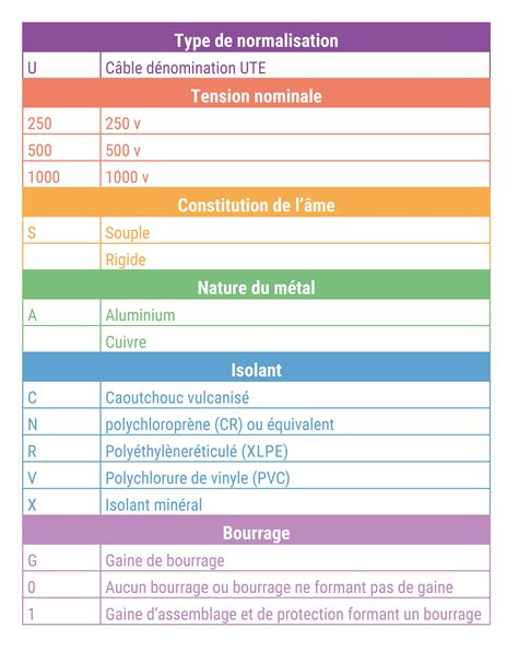 Tableau des systèmes de câbles adaptés pour les pêchers en espalier