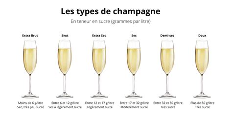 Verres de champagne avec différents types et couleurs