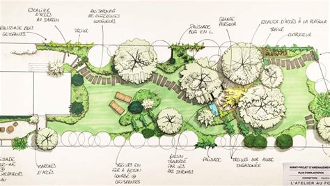Paysagiste présentant un plan de jardin à un client