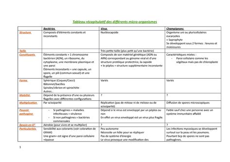 Tableau récapitulatif des maladies courantes des clématites et leurs traitements