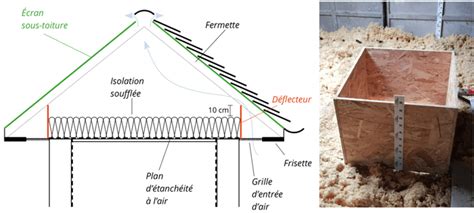 Protection des entrées d'air par des déflecteurs