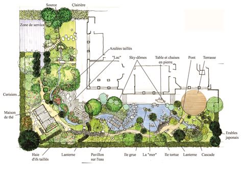Plan général d'un jardin japonais